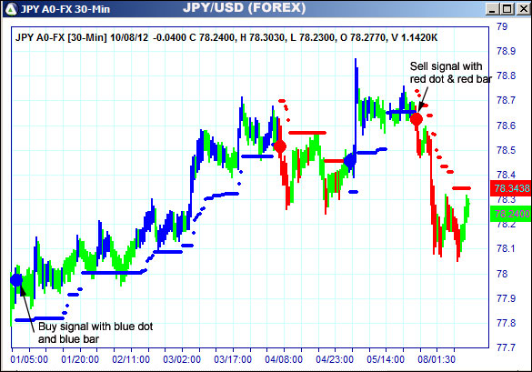 AbleTrend Trading Software JPY chart