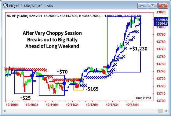 AbleTrend Trading Software NQ chart