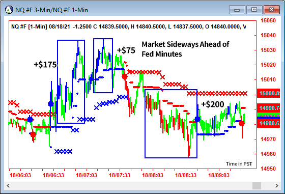 AbleTrend Trading Software NQ chart