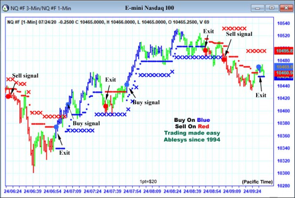 AbleTrend Trading Software NQ chart