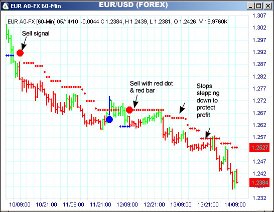 AbleTrend Trading Software EUR chart