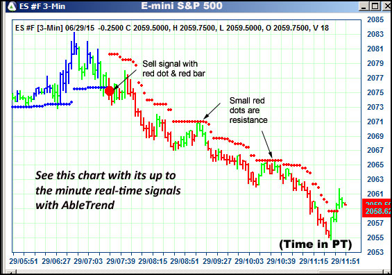 AbleTrend Trading Software ES chart