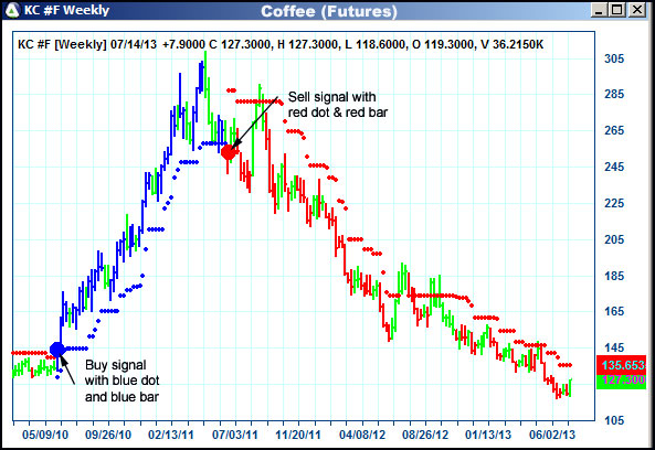 AbleTrend Trading Software KC chart