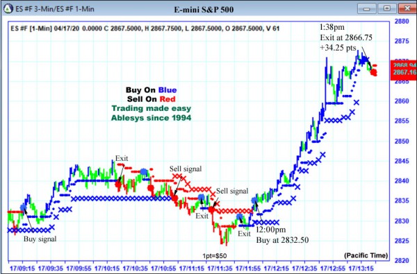 AbleTrend Trading Software ES chart