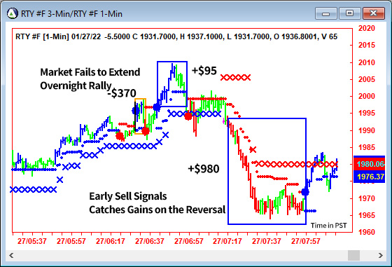 AbleTrend Trading Software RTY chart