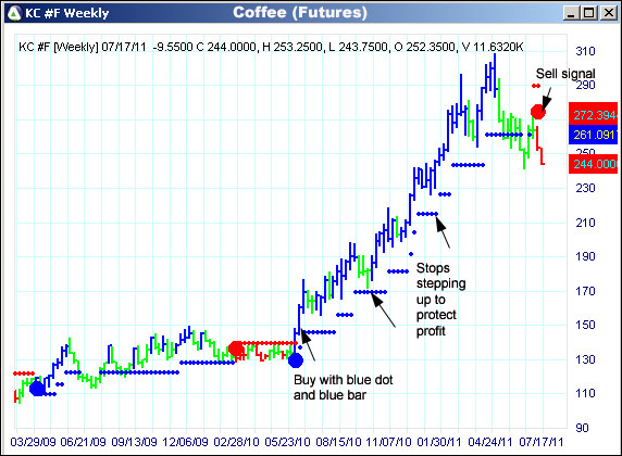 AbleTrend Trading Software KC chart