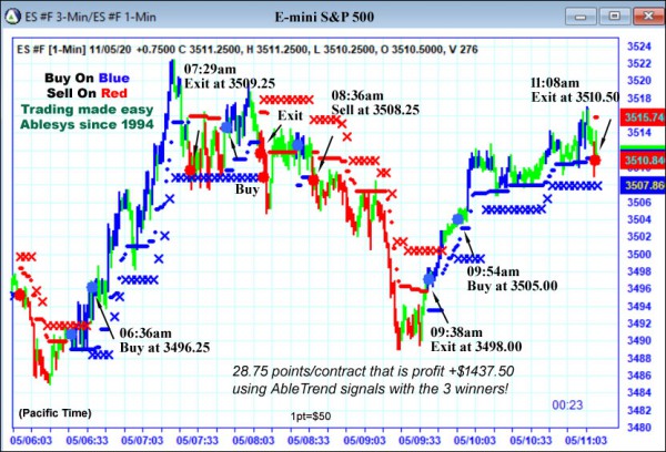 AbleTrend Trading Software ES chart