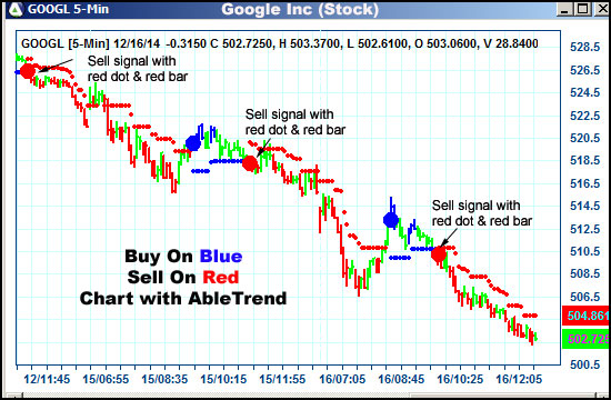 AbleTrend Trading Software GOOGL chart