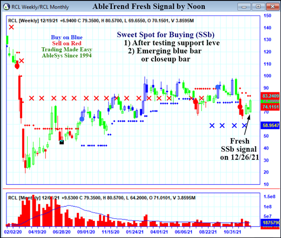 AbleTrend Trading Software RCL chart