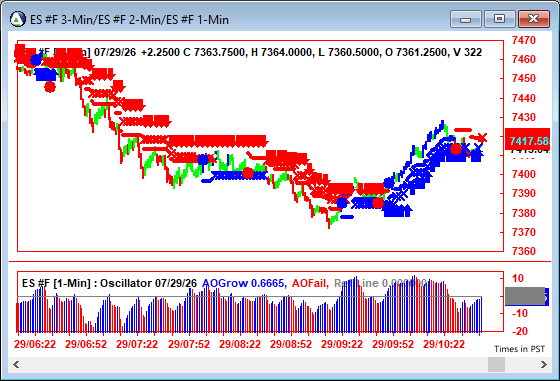 AbleTrend Trading Software ES chart