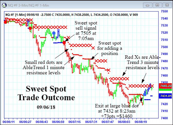 AbleTrend Trading Software NQ chart