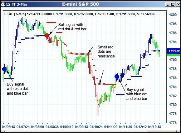 AbleTrend Trading Software ES chart