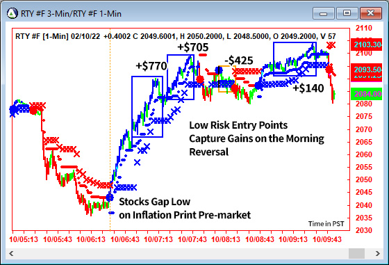 AbleTrend Trading Software RTY chart