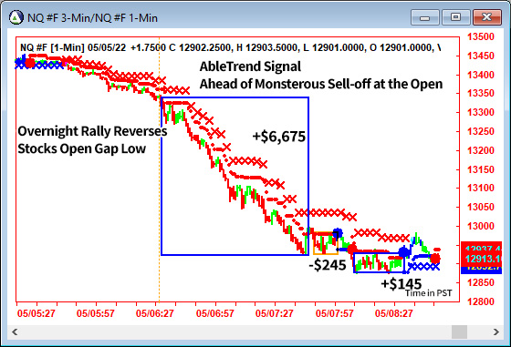 AbleTrend Trading Software NQ chart