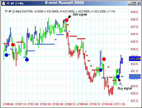 AbleTrend Trading Software TF chart