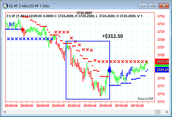 AbleTrend Trading Software ES chart