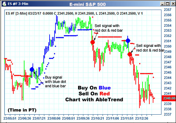 AbleTrend Trading Software ES chart