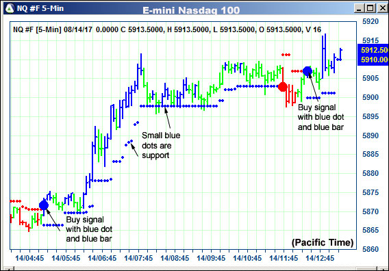 AbleTrend Trading Software NQ chart