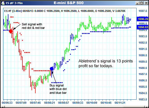 AbleTrend Trading Software ES chart