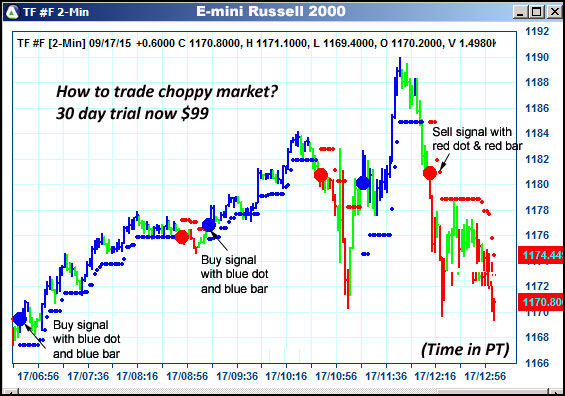 AbleTrend Trading Software TF chart