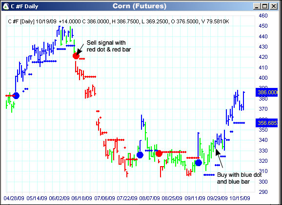 AbleTrend Trading Software C chart