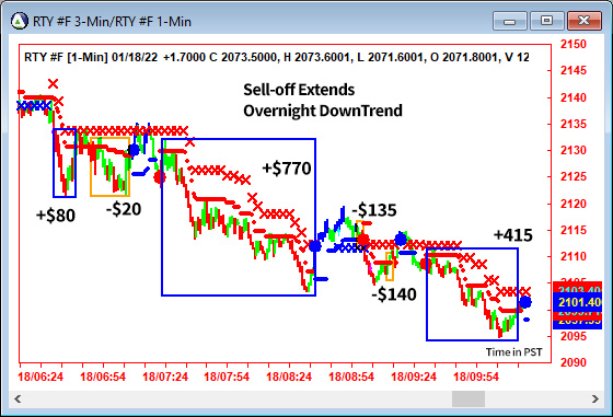 AbleTrend Trading Software RTY chart