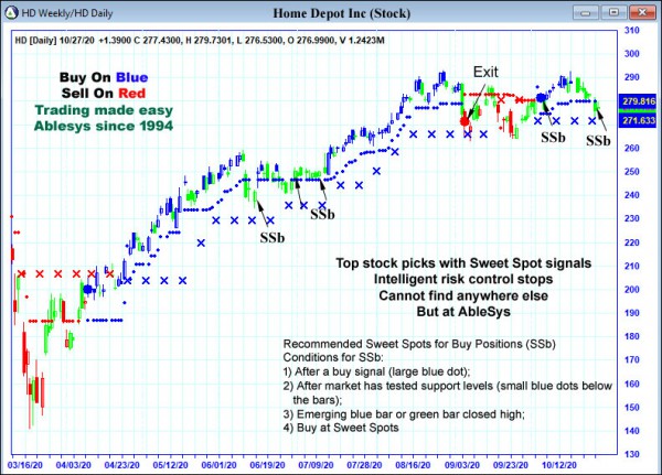 AbleTrend Trading Software HD chart