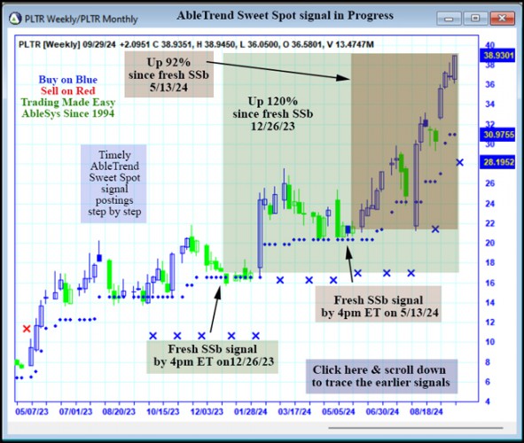 AbleTrend Trading Software PLTR chart