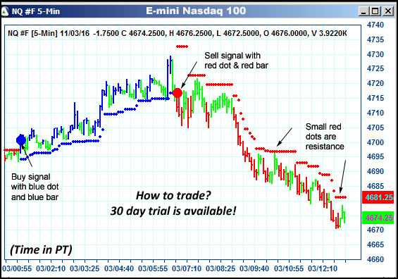 AbleTrend Trading Software NQ chart