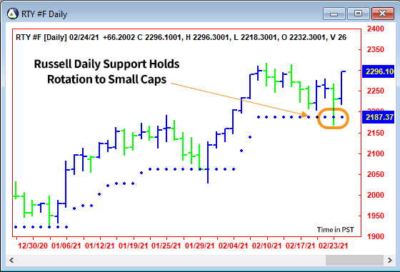 AbleTrend Trading Software RTY chart