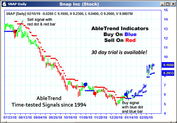 AbleTrend Trading Software SNAP chart