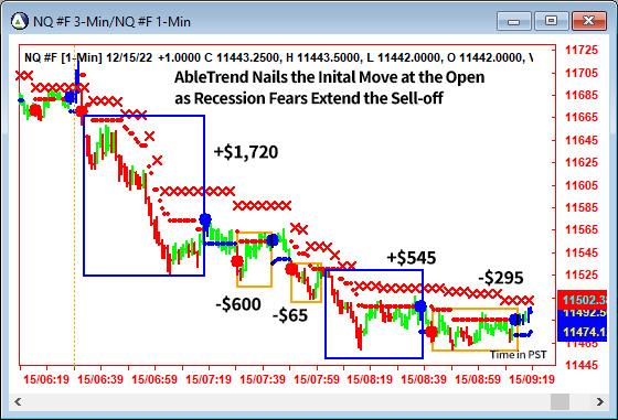 AbleTrend Trading Software NQ chart