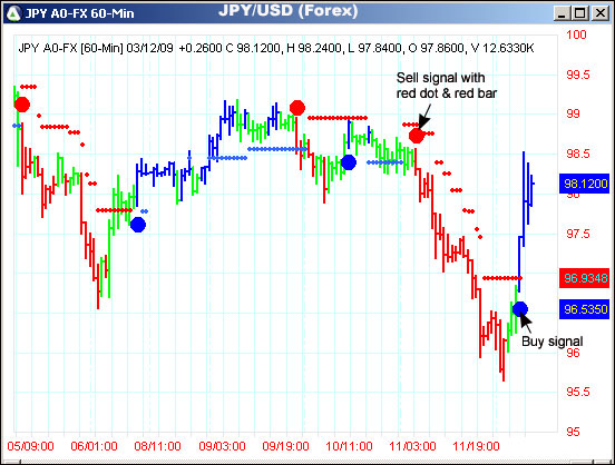 AbleTrend Trading Software JPY/USD chart