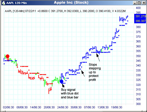 AbleTrend Trading Software AAPL chart