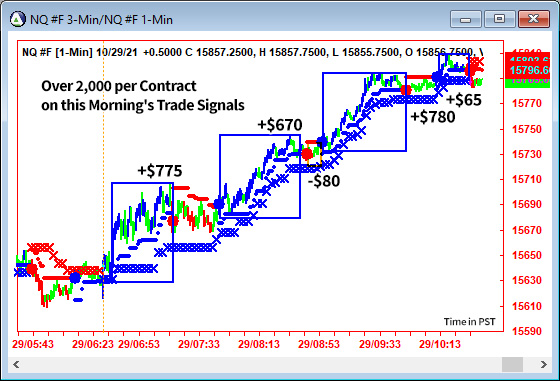 AbleTrend Trading Software NQ chart