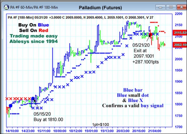 AbleTrend Trading Software PA chart