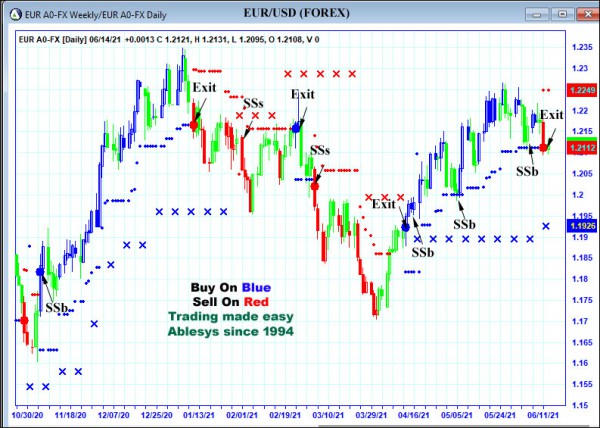 AbleTrend Trading Software EUR chart