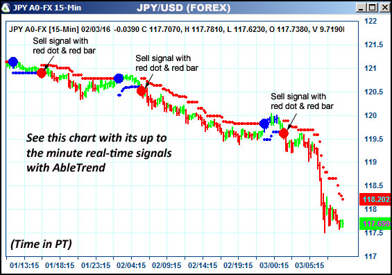 AbleTrend Trading Software JPY chart