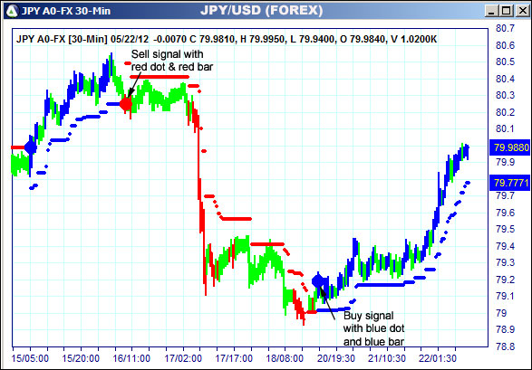 AbleTrend Trading Software JPY chart