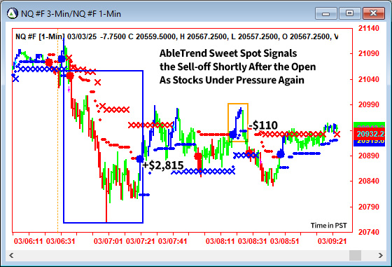 AbleTrend Trading Software NQ chart