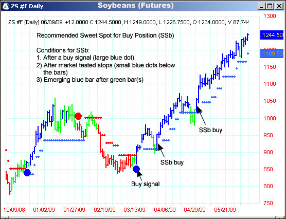 AbleTrend Trading Software ZS chart