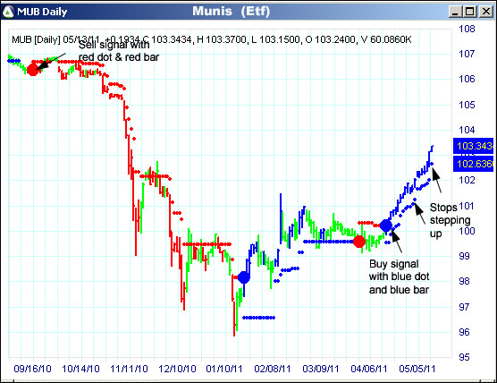 AbleTrend Trading Software MUB chart