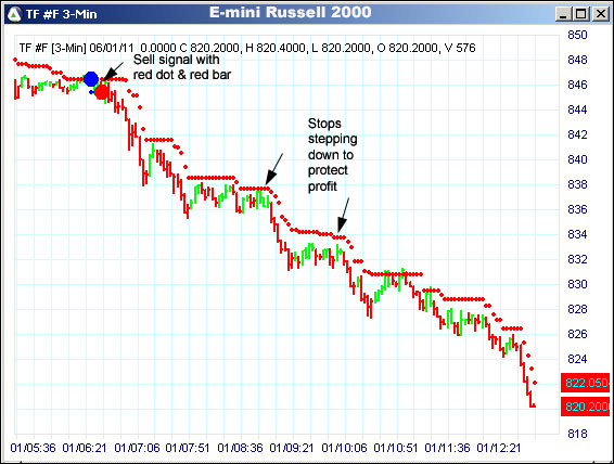 AbleTrend Trading Software TF chart