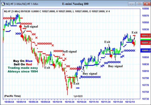 AbleTrend Trading Software NQ chart