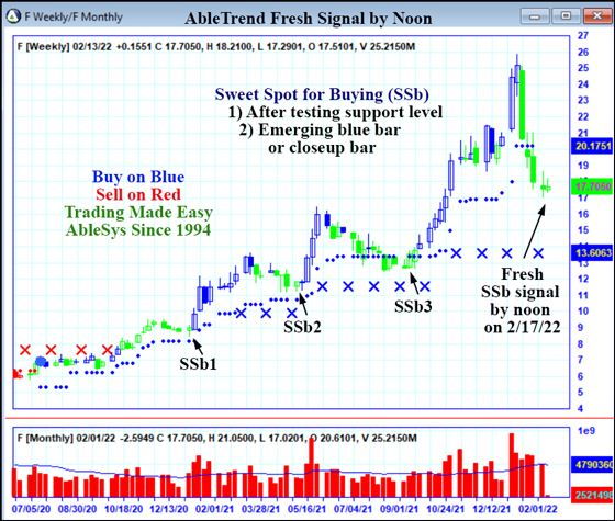 AbleTrend Trading Software F chart