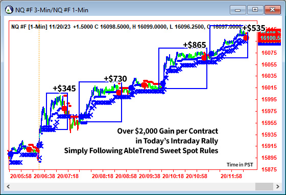 AbleTrend Trading Software NQ chart