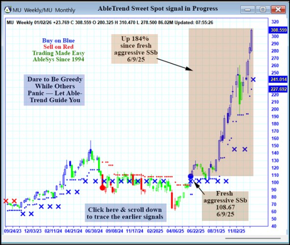 AbleTrend Trading Software MU chart
