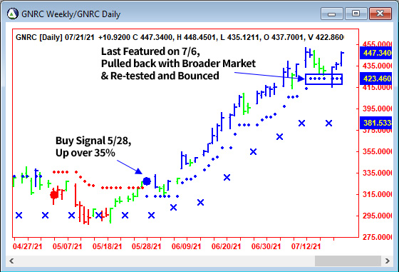 AbleTrend Trading Software GNRC chart