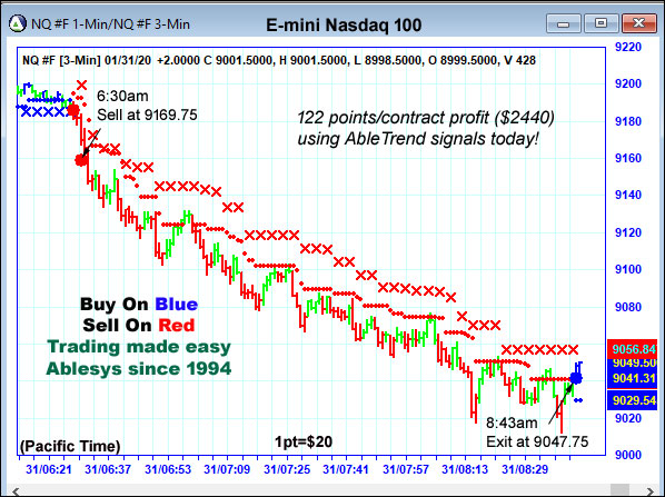 AbleTrend Trading Software NQ chart