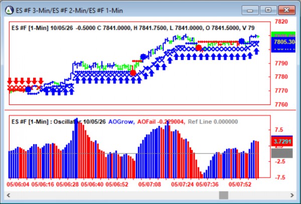 AbleTrend Trading Software ES chart